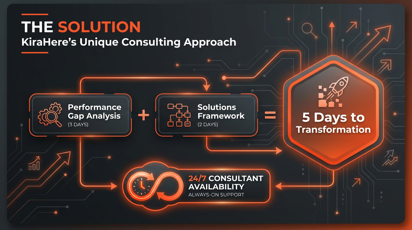 KiraZ — Unique Consulting Approach